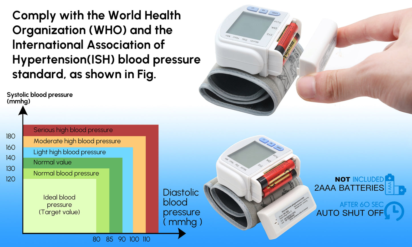 Real-Time Health Monitoring Kit with Forehead Thermometer & Blood